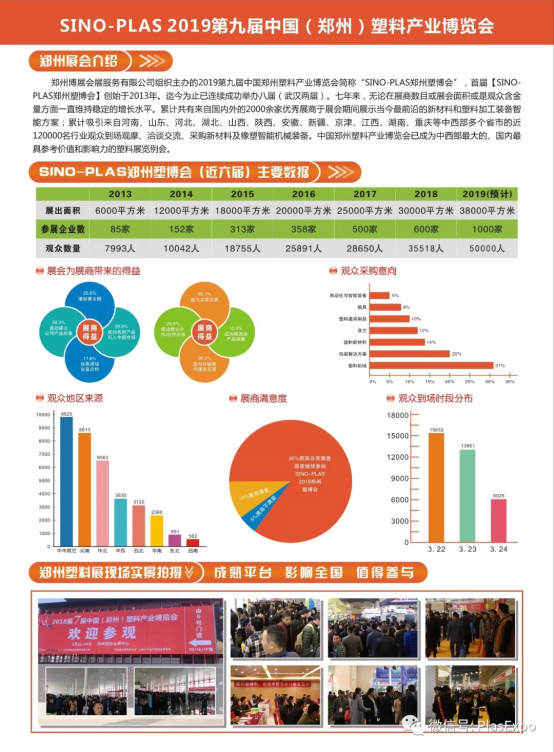 【展訊】2019鄭州塑博會(huì)規(guī)模再度升級(jí)，躋身國內(nèi)大型塑料行業(yè)展覽序列-新聞稿482