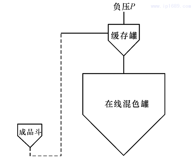 圖 2 機臺吸料系統(tǒng)結(jié)構(gòu)示意圖