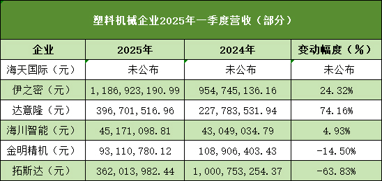 塑料機(jī)械